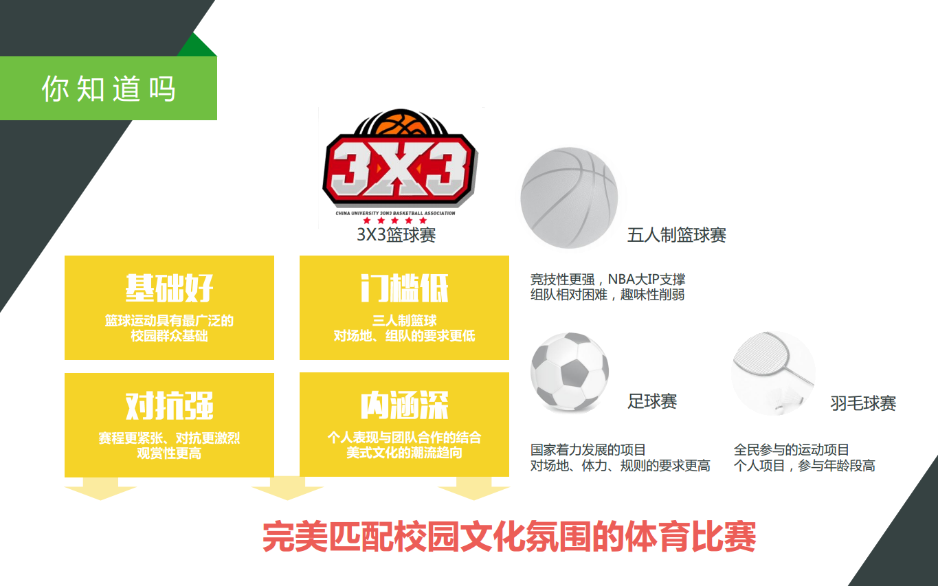 2015-16中国大学生3X3篮球联赛招商方案【发布会】.pdf 第3页