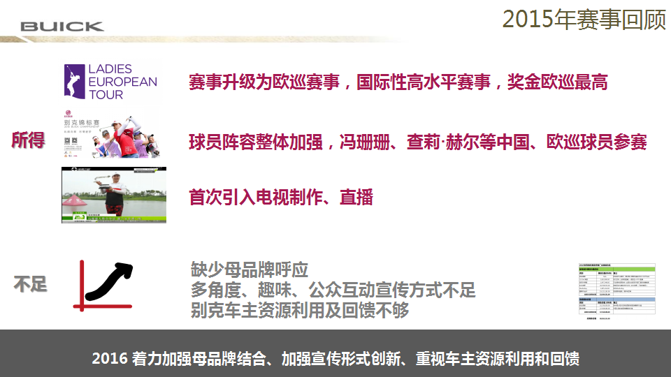 【比肩向前，挥就荣耀】别克高尔夫锦标赛赛事策划执行方案【高尔夫】.pptx 第2页