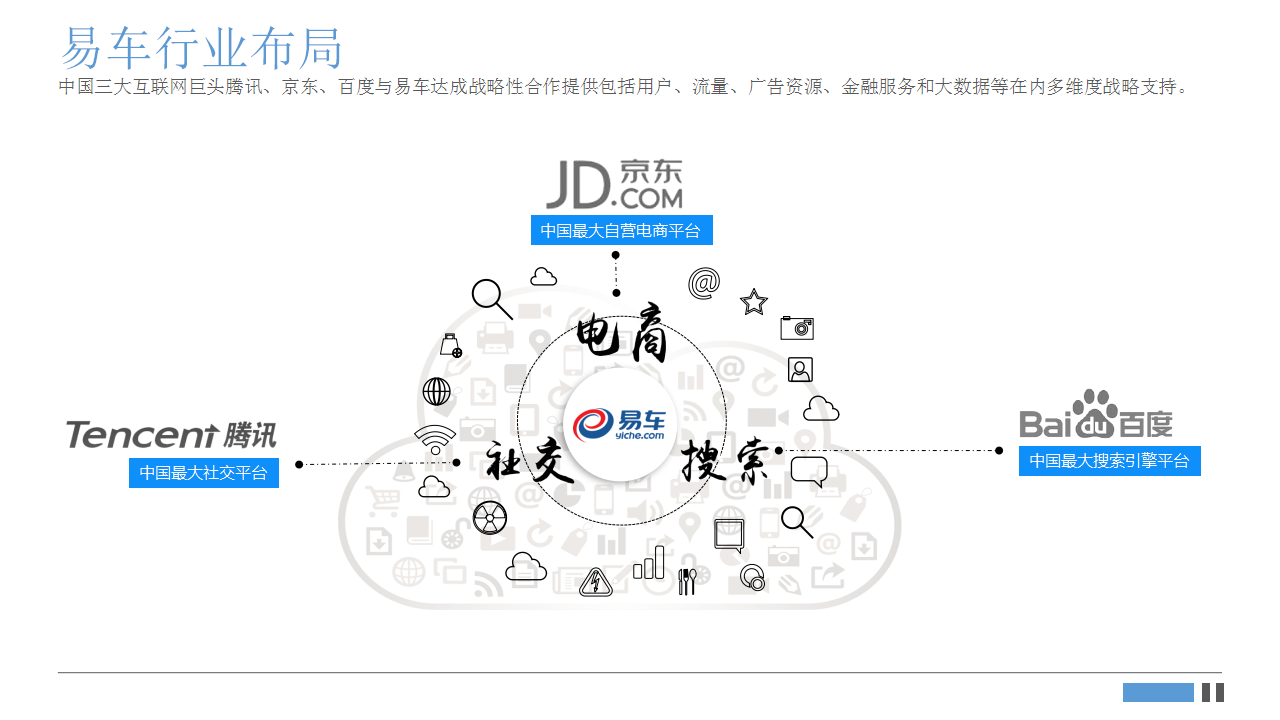2016一汽集团-易车双十一合作策略方案【汽车】.pptx 第3页