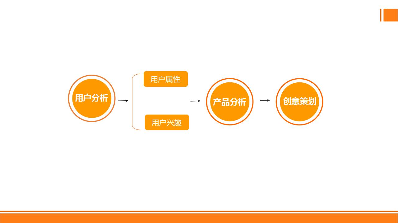 易结网事件营销方案【互联网】.ppt 第2页