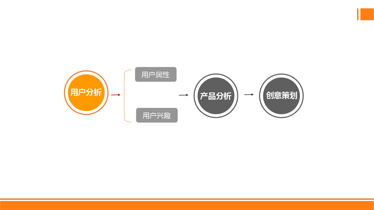 易结网事件营销方案【互联网】.ppt 第3页