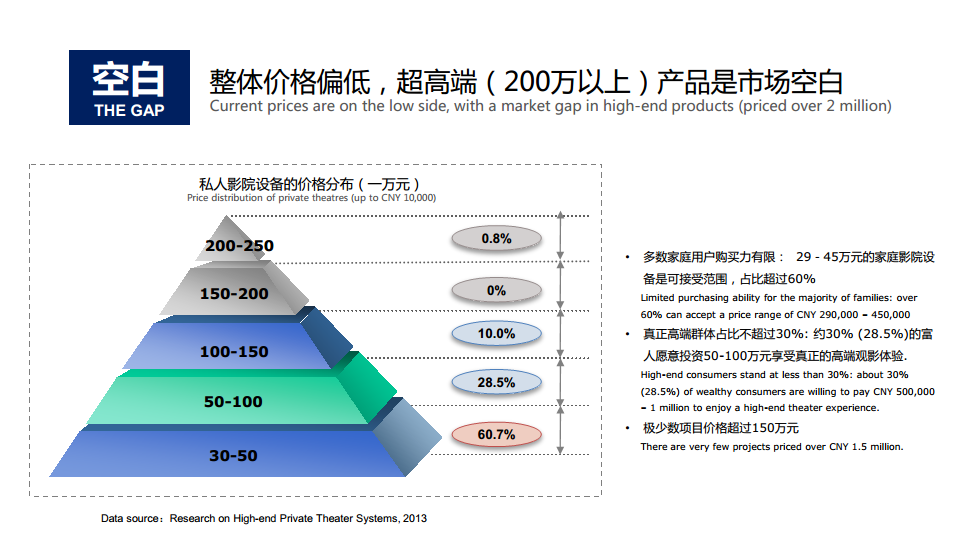 IMAX Private Theatre品牌策略定【电影】.pdf 第3页