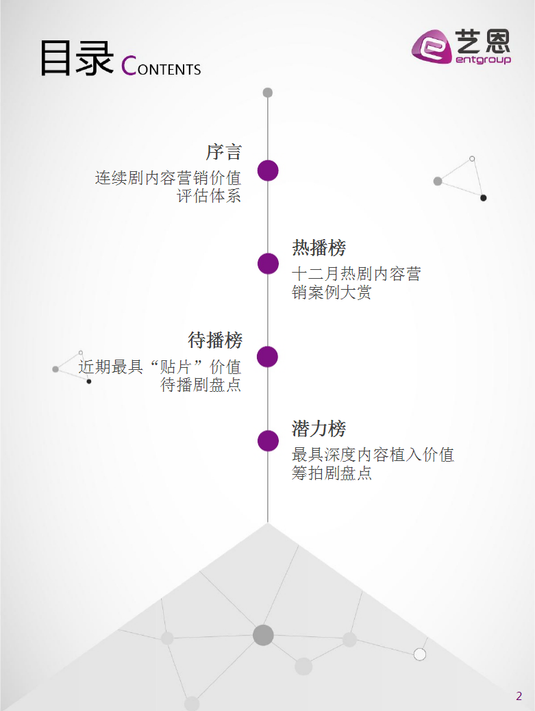 2018年1月连续剧内容营销指数榜单【电视剧】.pptx 第2页
