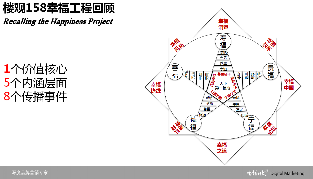 2016年中华道家养生大会整合传播案【旅游】.pptx 第2页