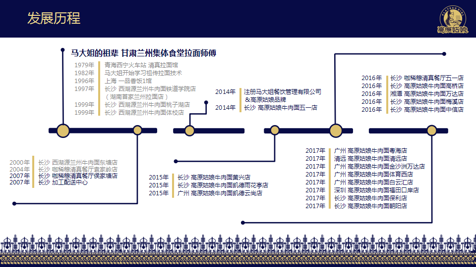 2018年高原姑娘餐饮抖音挑战赛合作方案【抖音】.pptx 第3页