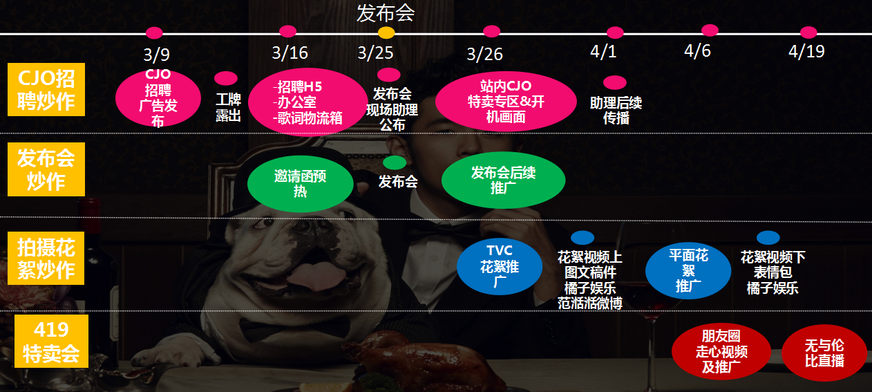 唯品会+周杰伦-CJO首席惊喜官签约发布会【双十一】.pptx 第2页