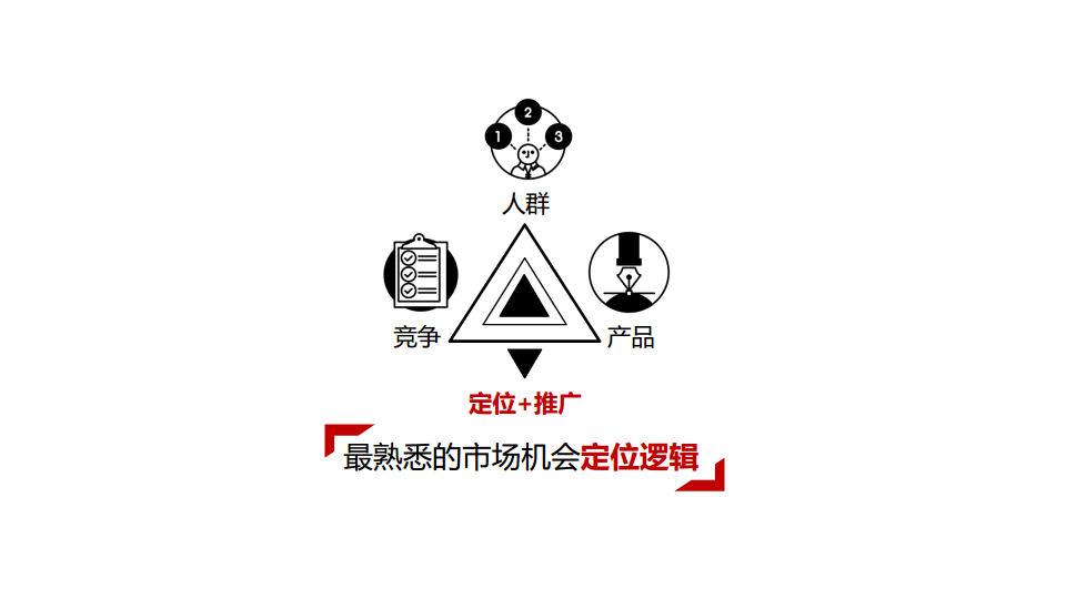 我系设计APP品牌推广方案【互联网】.pdf 第2页
