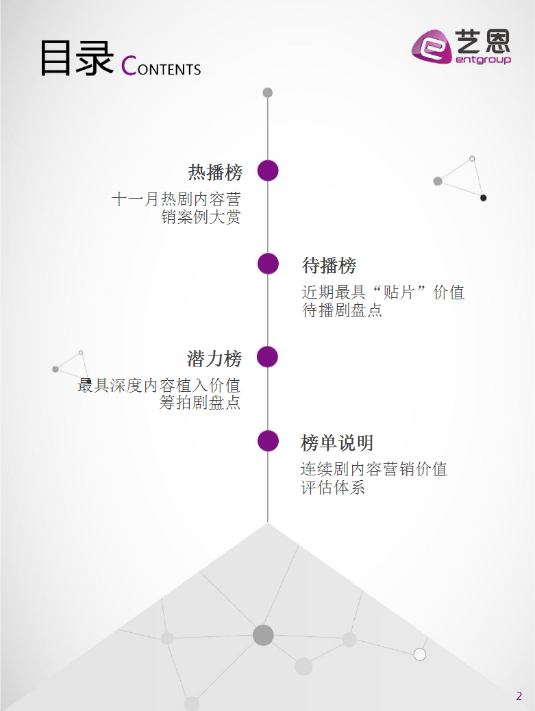 2017年12月连续剧内容营销指数榜单【电视剧】.pptx 第2页