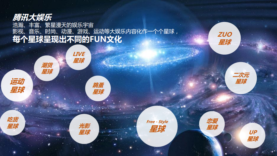 腾讯娱乐嘉年华开FUN日传播推广方案【互联网】.pdf 第3页