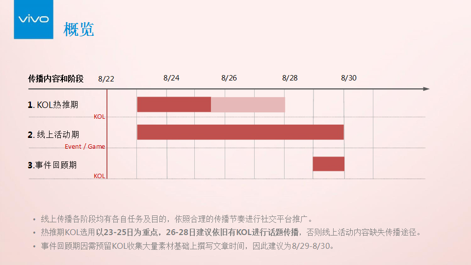 2017vivo七夕线上传播-社交推广执行方案【手机】.pptx 第3页