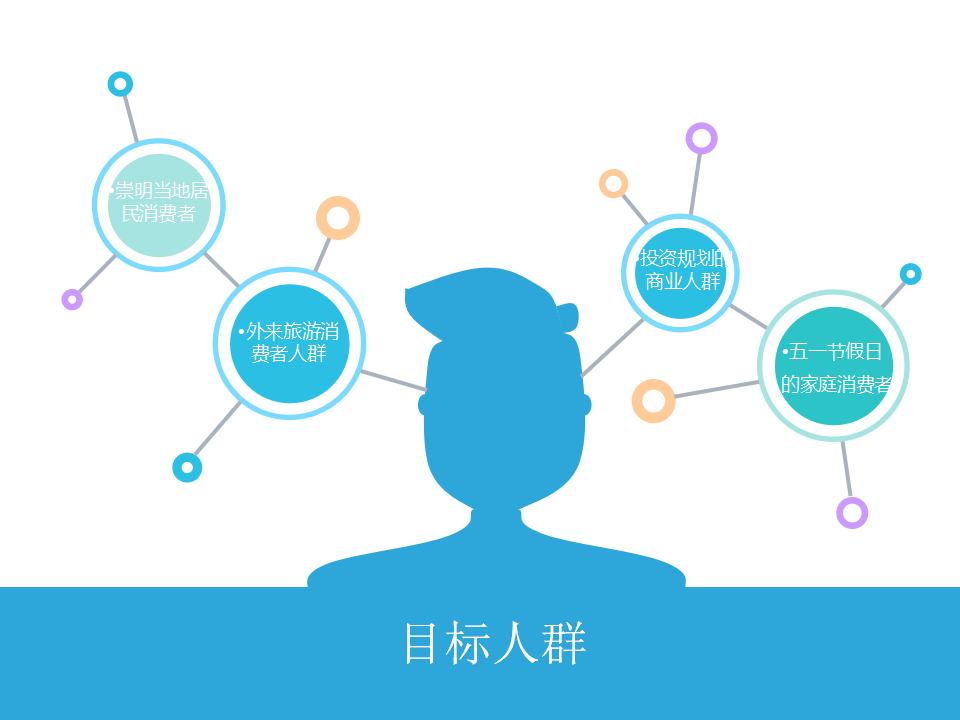 2016绿地新都会开业方案【旅游】.ppt 第2页