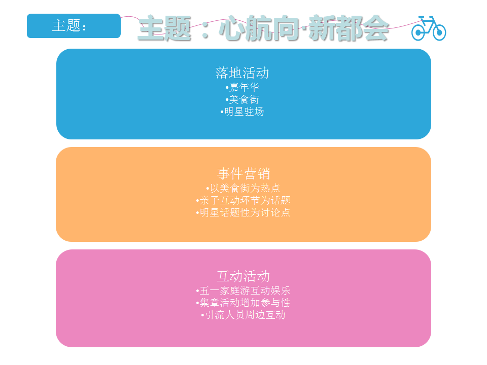 2016绿地新都会开业方案【旅游】.ppt 第3页