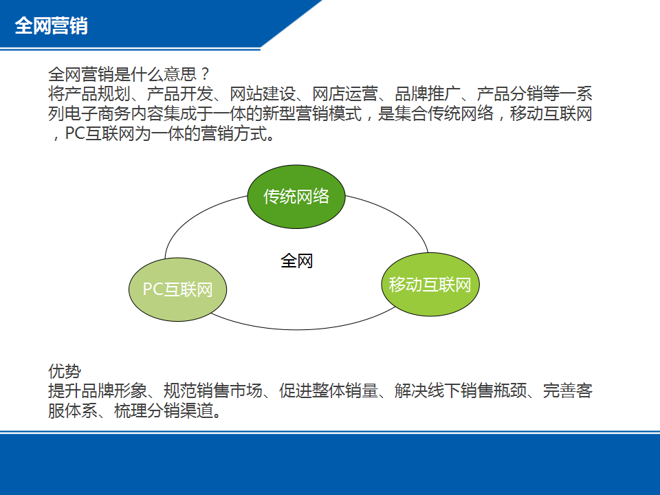 斯米克整合营销平台解决方案【互联网】.pptx 第3页