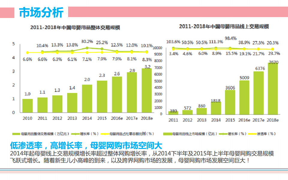 宝洁新品上市中国区数字营销方案【快消品】.pdf 第3页