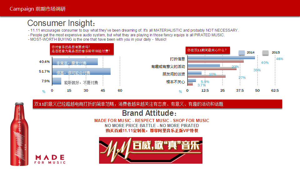 百威双十一方案【快消品】.pptx 第3页