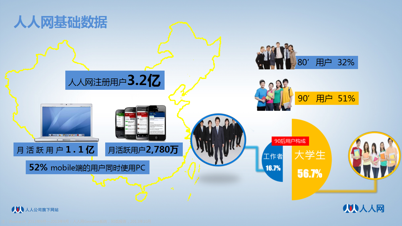 人人网江苏卫视跨年项目合作方案【互联网】.ppt 第2页