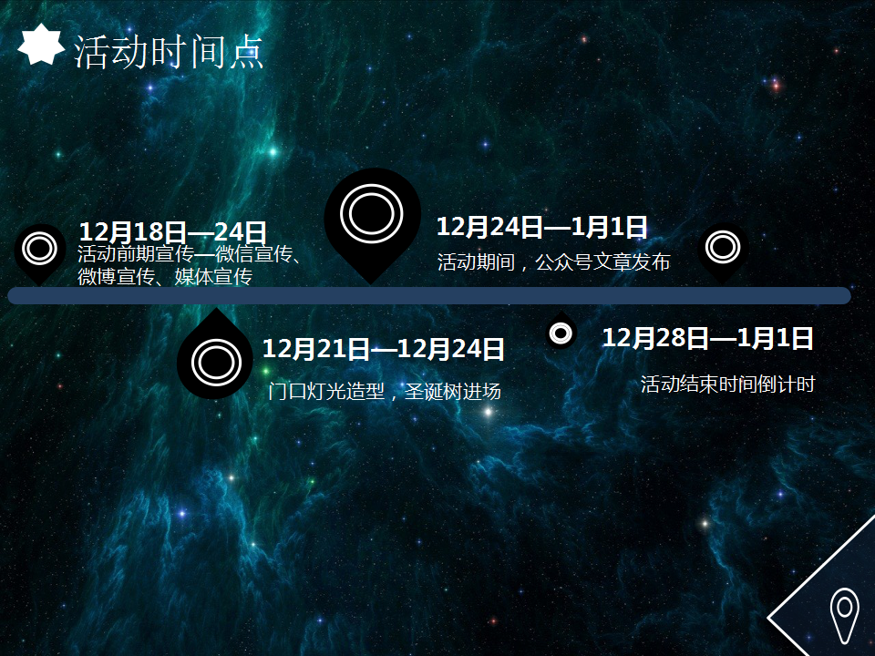 2017晋中碧桂园璀璨圣诞夜畅享元旦节活动方案【圣诞】.ppt 第3页