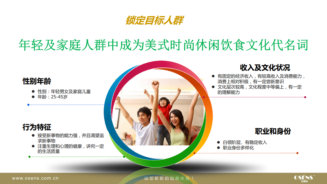 TCBY冰激凌连锁品牌微信运营与网站建设策划方案-欧赛斯【快消品】.pdf 第3页