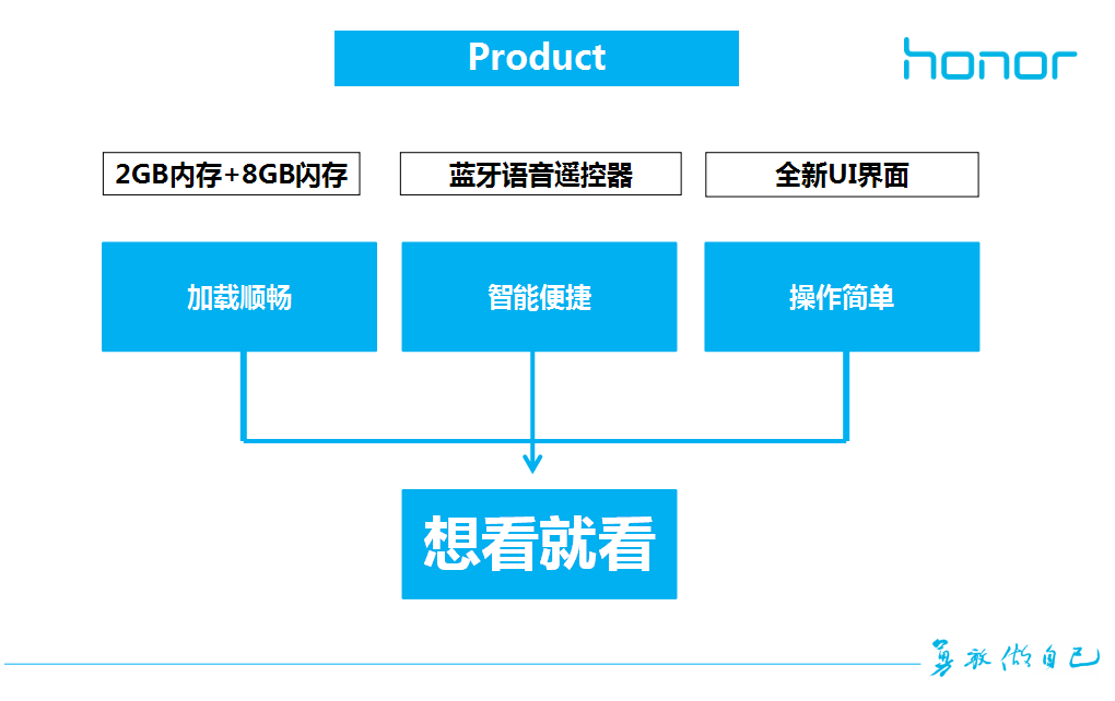 2016荣耀盒子Pro传播思路【手机】.ppt 第3页