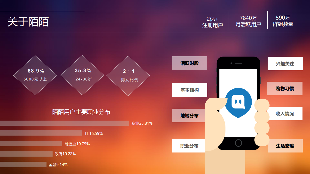 2016魅族-陌陌春节红包合作方案【手机】.pdf 第2页