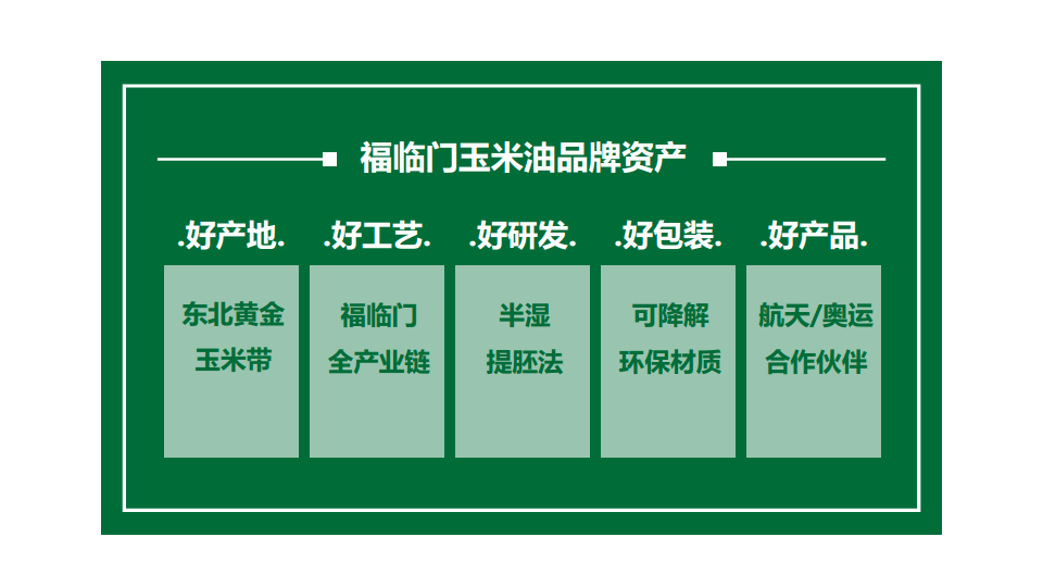 福临门玉米油原料产地整合传播案【快消品】.pdf 第2页