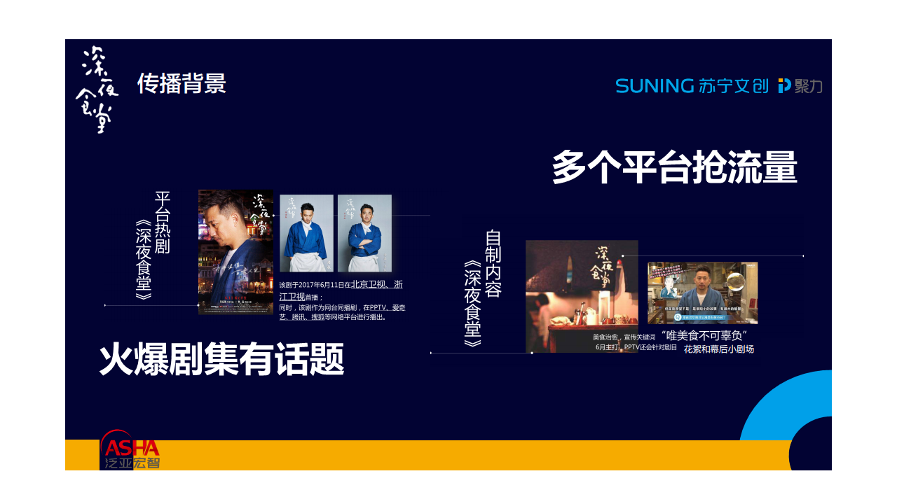 2017《深夜食堂》开播引流传播执行方案【电影】.pdf 第3页