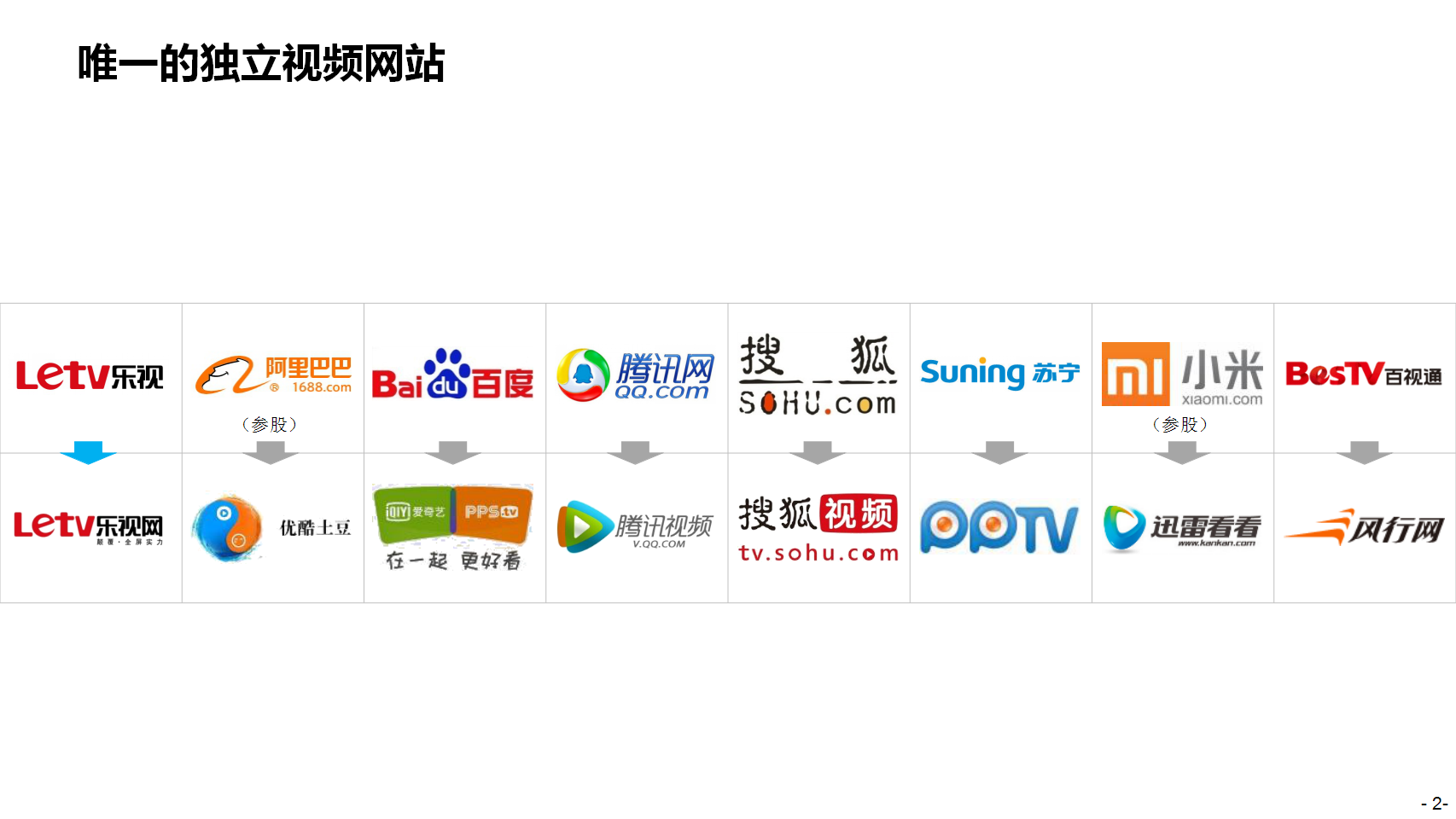 乐视生态系统介绍【互联网】.pptx 第3页