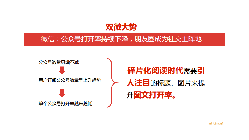2017东风日产微信微博策略【双微】.pdf 第2页