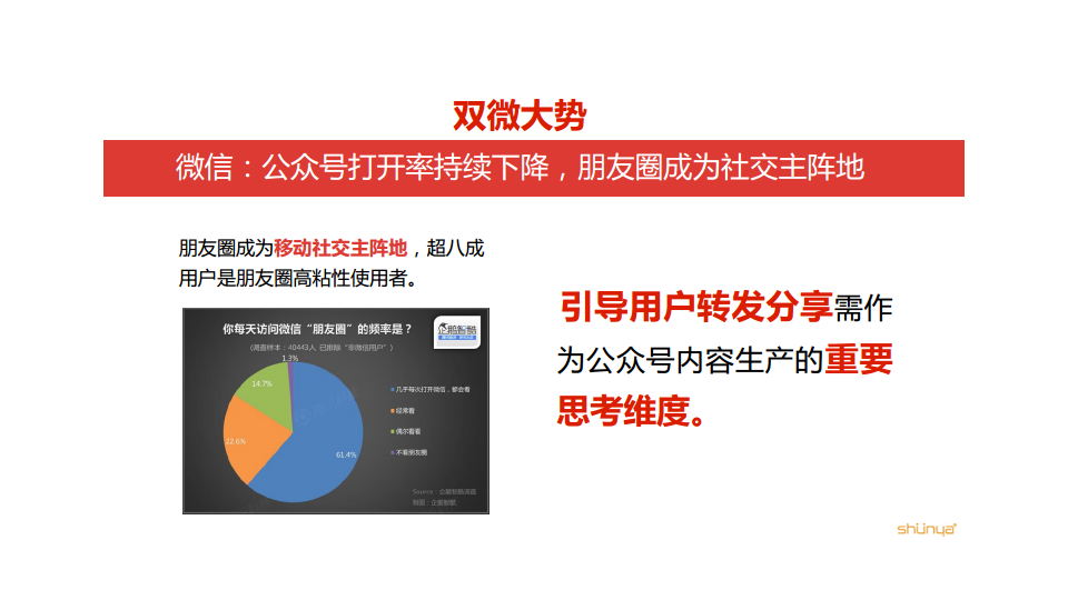 2017东风日产微信微博策略【双微】.pdf 第3页