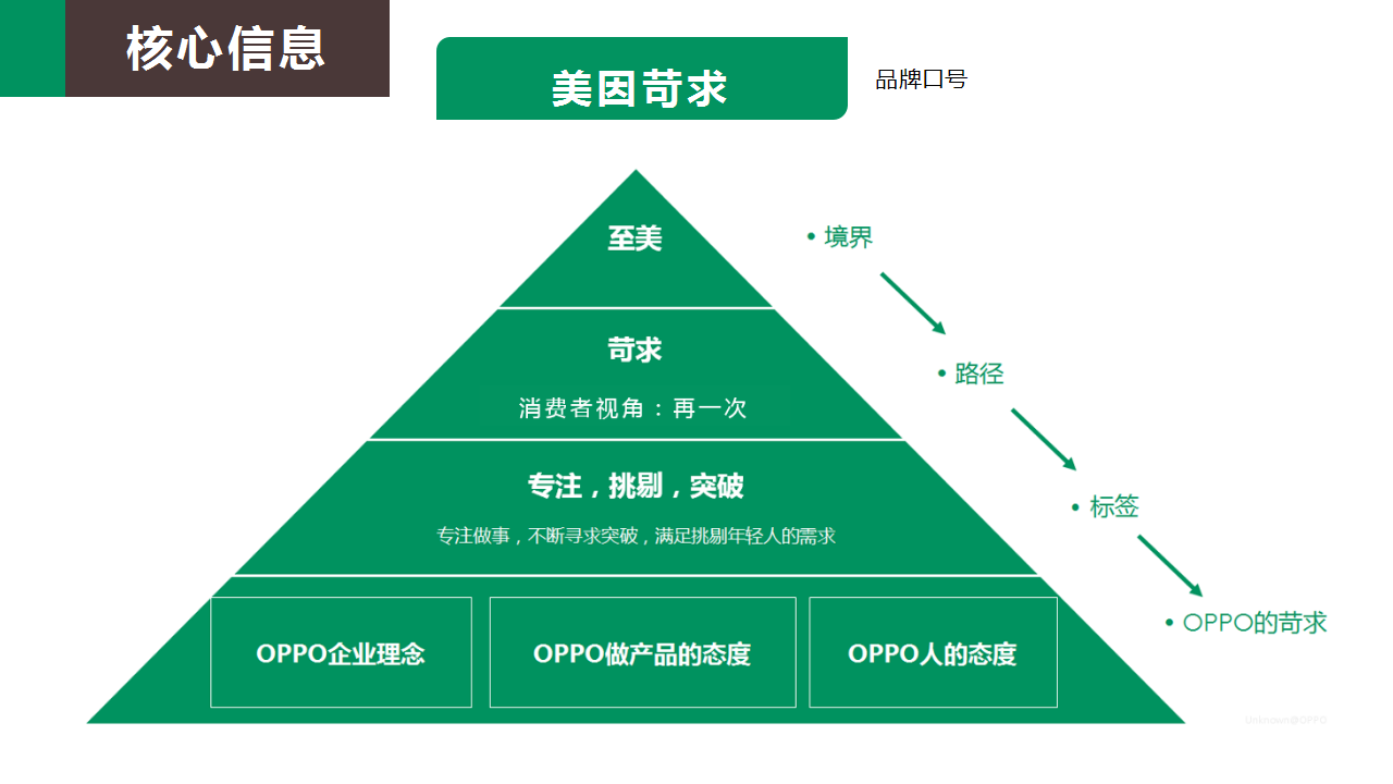 2016OPPO美因苛求TVC传播方案【手机】.pptx 第3页