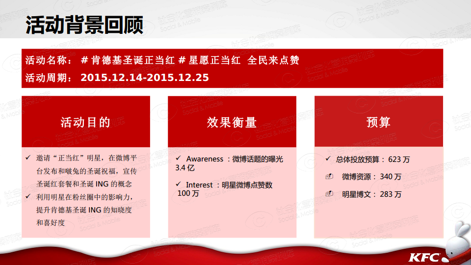 2015肯德基【圣诞正当红】营销案例【圣诞】.pdf 第2页