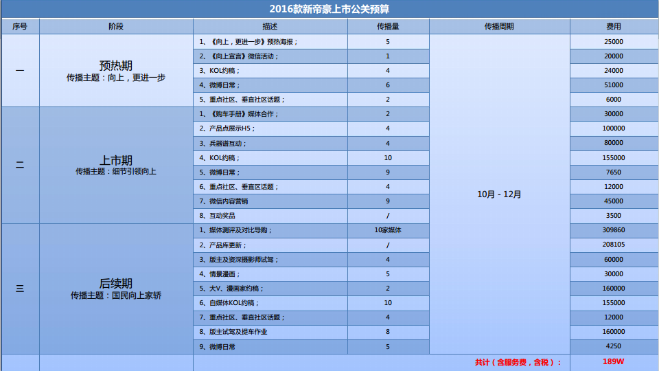 2016款吉利新帝豪上市公关方案【汽车】.pdf 第3页