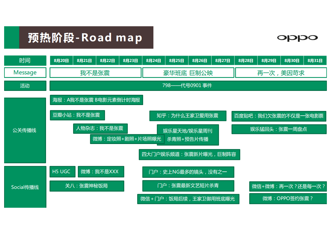 2016OPPO SOCIAL传播方案【手机】.pdf 第2页