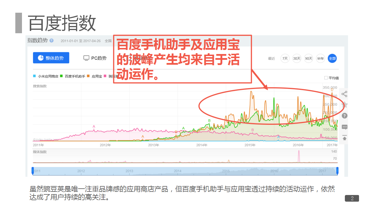 2017小米应用商店年度品牌公关传播创意提案【创意营销】.pptx 第2页