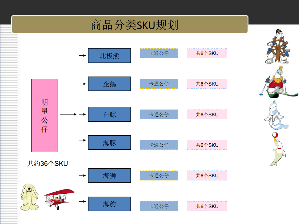 曲江海洋极地公园零售终端产品规划（汇报稿）-欧赛斯【旅游】.pdf 第2页