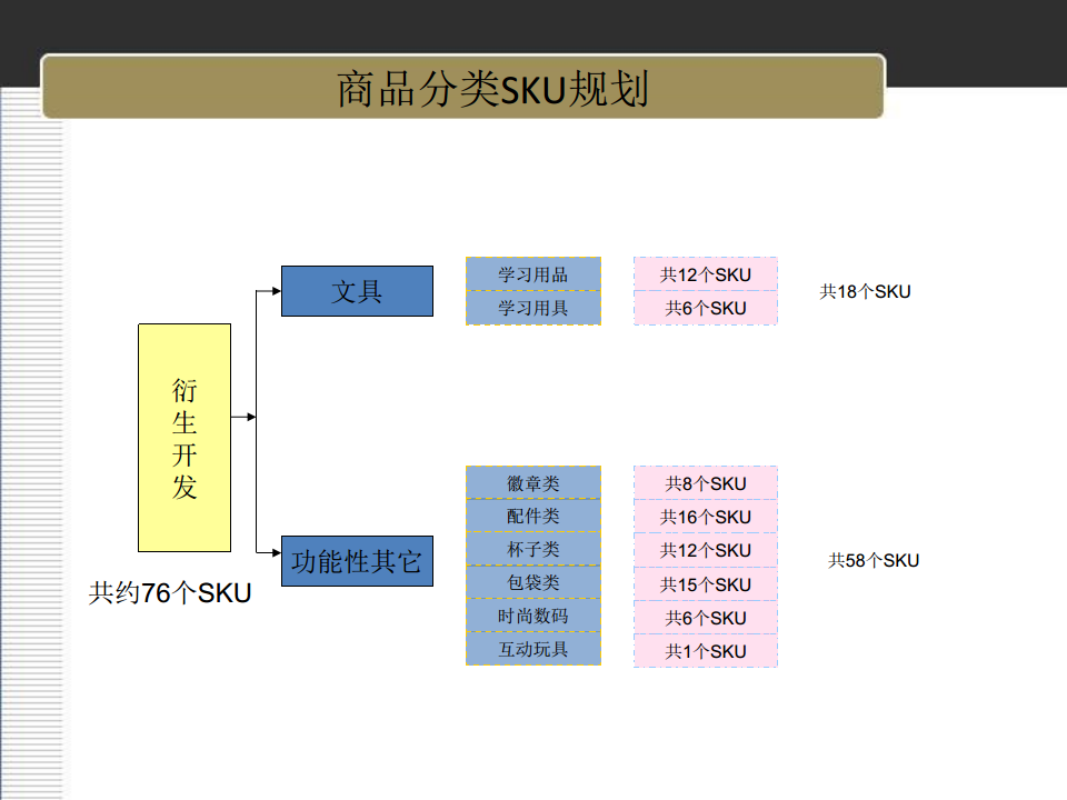 曲江海洋极地公园零售终端产品规划（汇报稿）-欧赛斯【旅游】.pdf 第3页