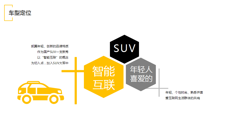 2016凯翼X3上市推广方案-易车【汽车】.pptx 第2页
