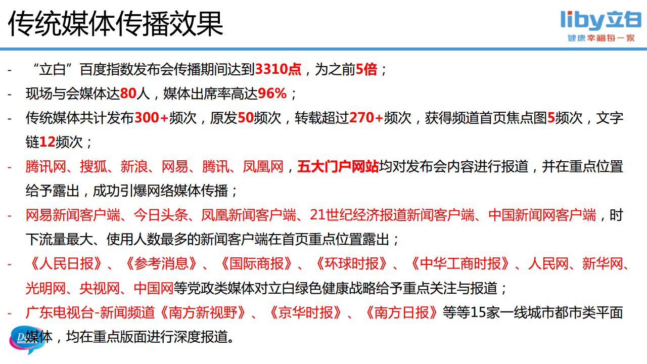 立白传播效果汇报（精简版）【快消品】.pdf 第2页
