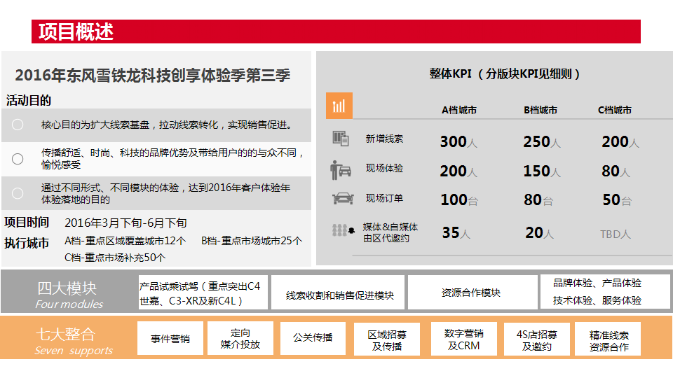 2016东风雪铁龙科技创享体验营整合营销方案【汽车】.pptx 第3页