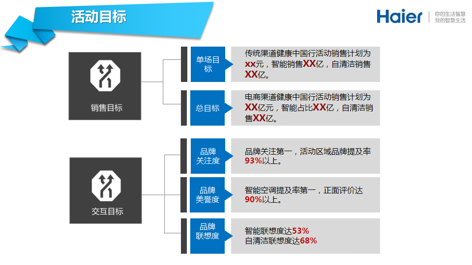 2017海尔智能空调健康中国行活动执行方案【活动策划】.ppt 第2页