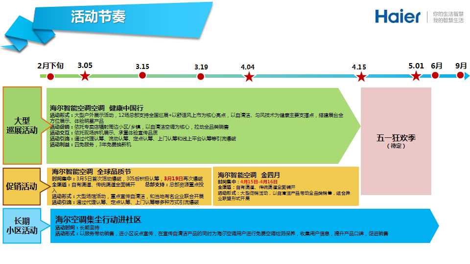 2017海尔智能空调健康中国行活动执行方案【活动策划】.ppt 第3页