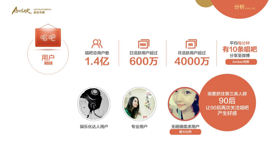 唱吧6.0上线创意传播案-琥珀传播【互联网】.pdf 第3页