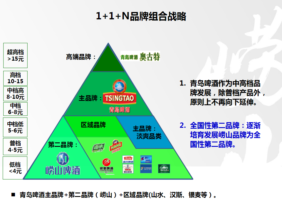 崂山品牌发展方案【快消品】.pptx 第3页