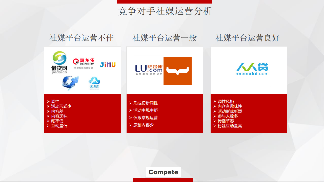 2016年富通贷社会化媒体传播方案-海天无限【双微】.pdf 第2页