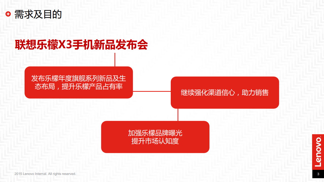2015联想手机-联想乐檬新品X3上市活动方案【手机】.pdf 第3页