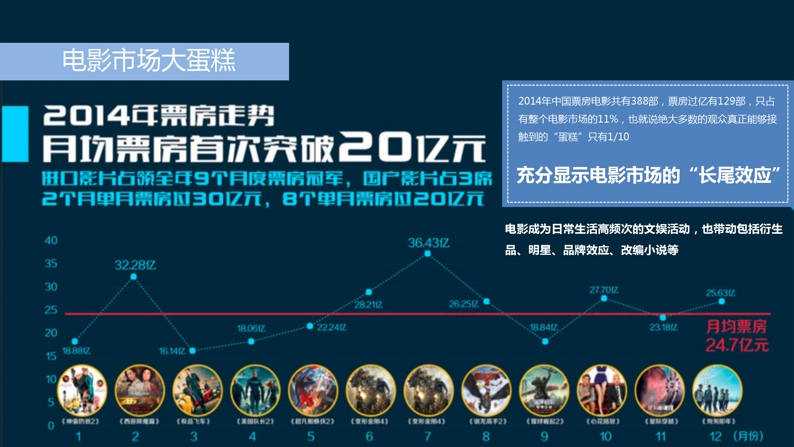 2016东风雪铁龙C3-XR合作建议方案【汽车】.pptx 第3页