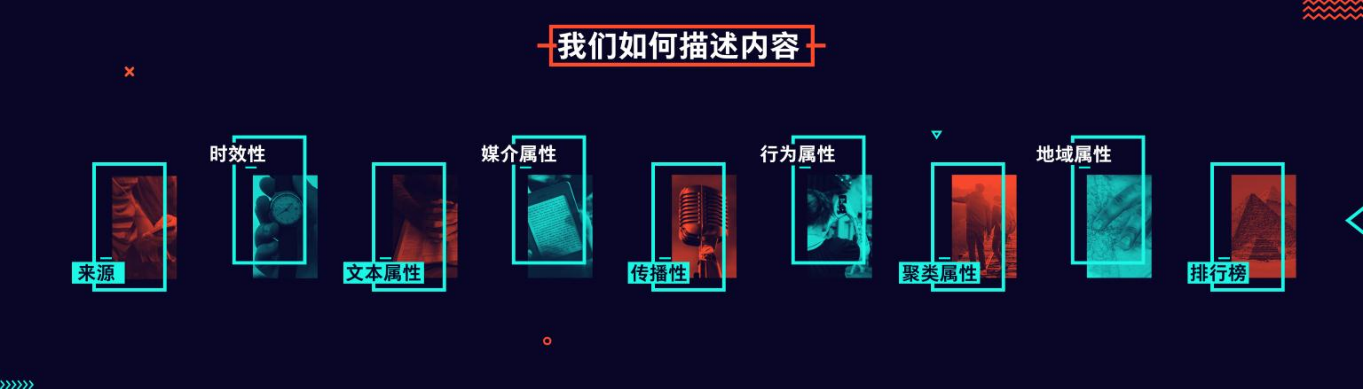 UC订阅号战略发布会 郑颖演讲【互联网】.pdf 第3页