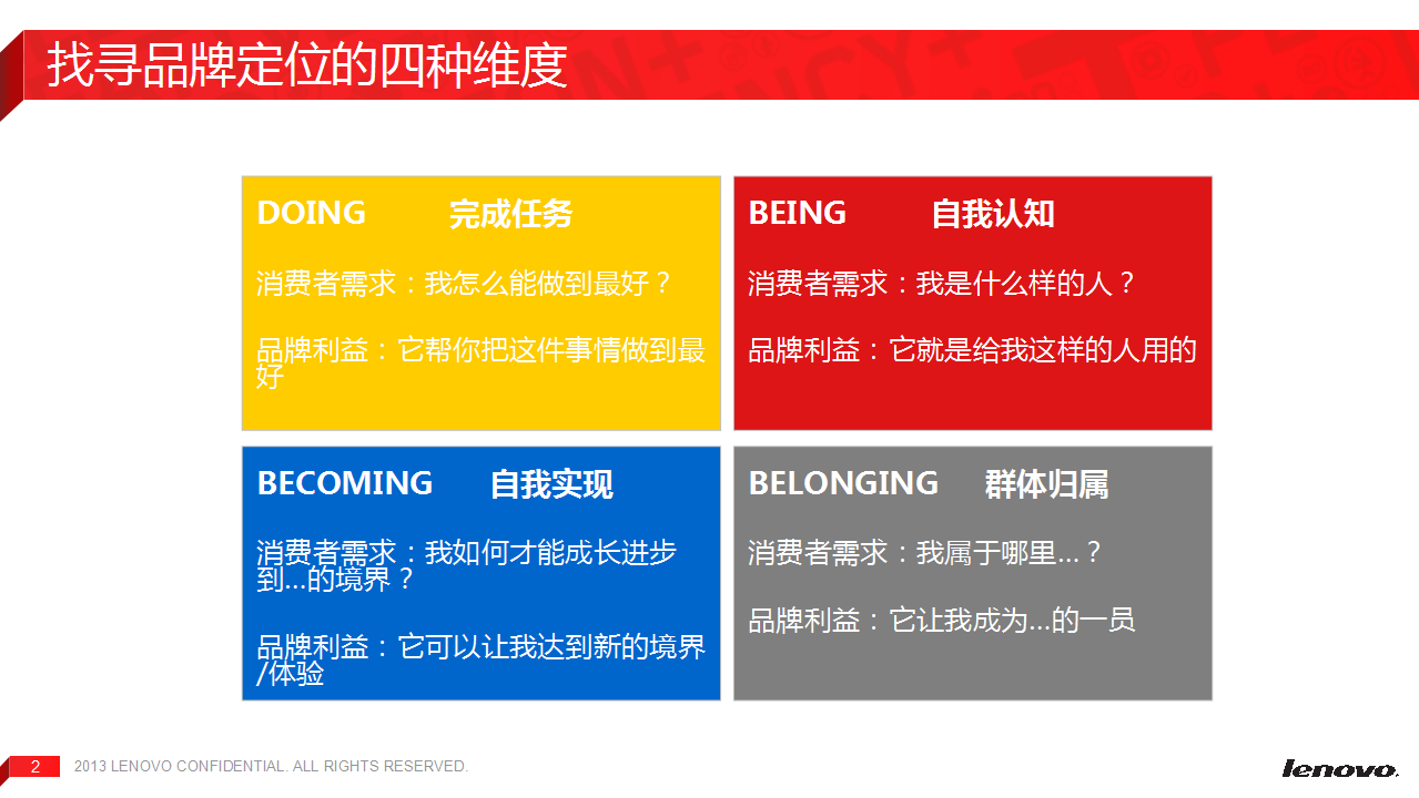 2015联想手机乐檬品牌传播规划(暨乐檬1-2月推广计划)-电通电众【手机】.pptx 第2页