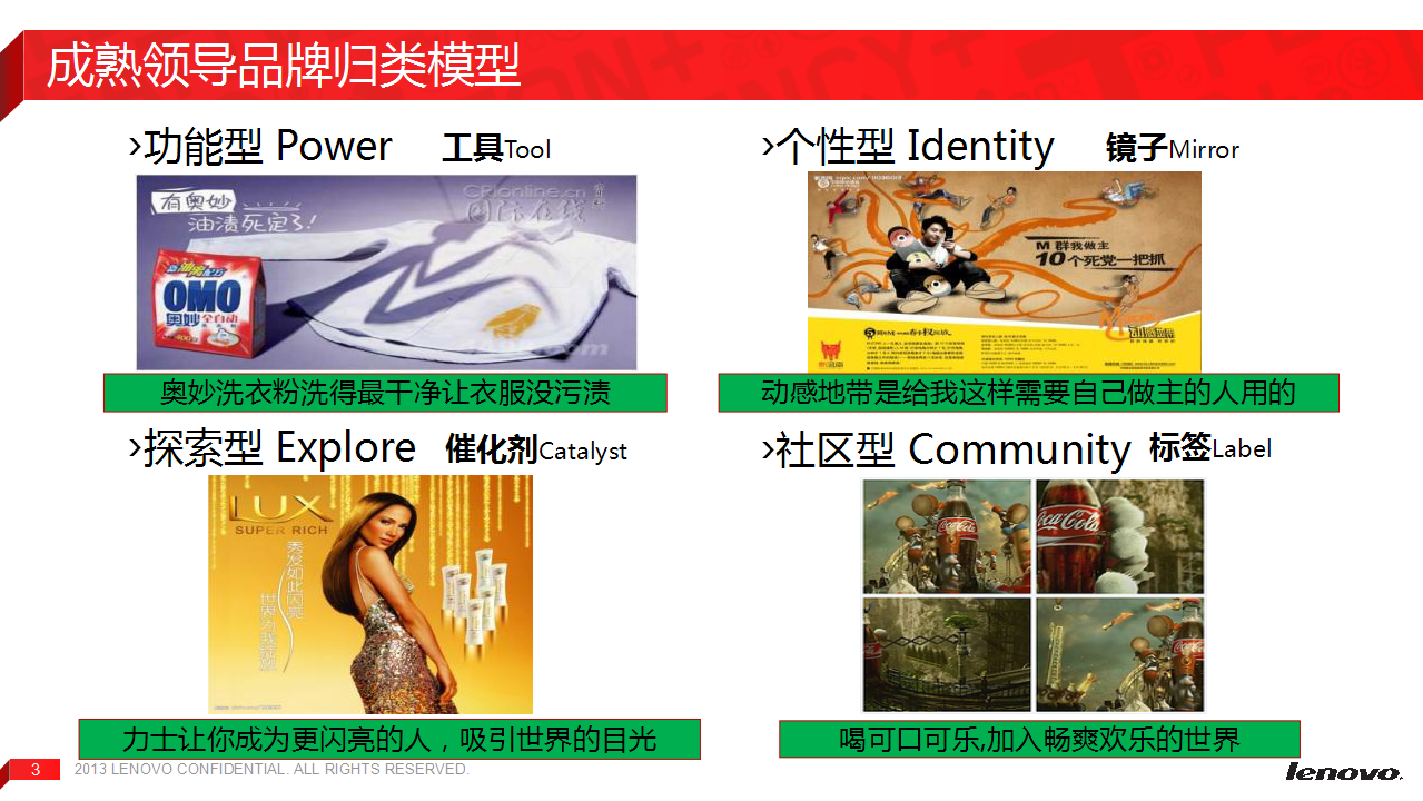 2015联想手机乐檬品牌传播规划(暨乐檬1-2月推广计划)-电通电众【手机】.pptx 第3页