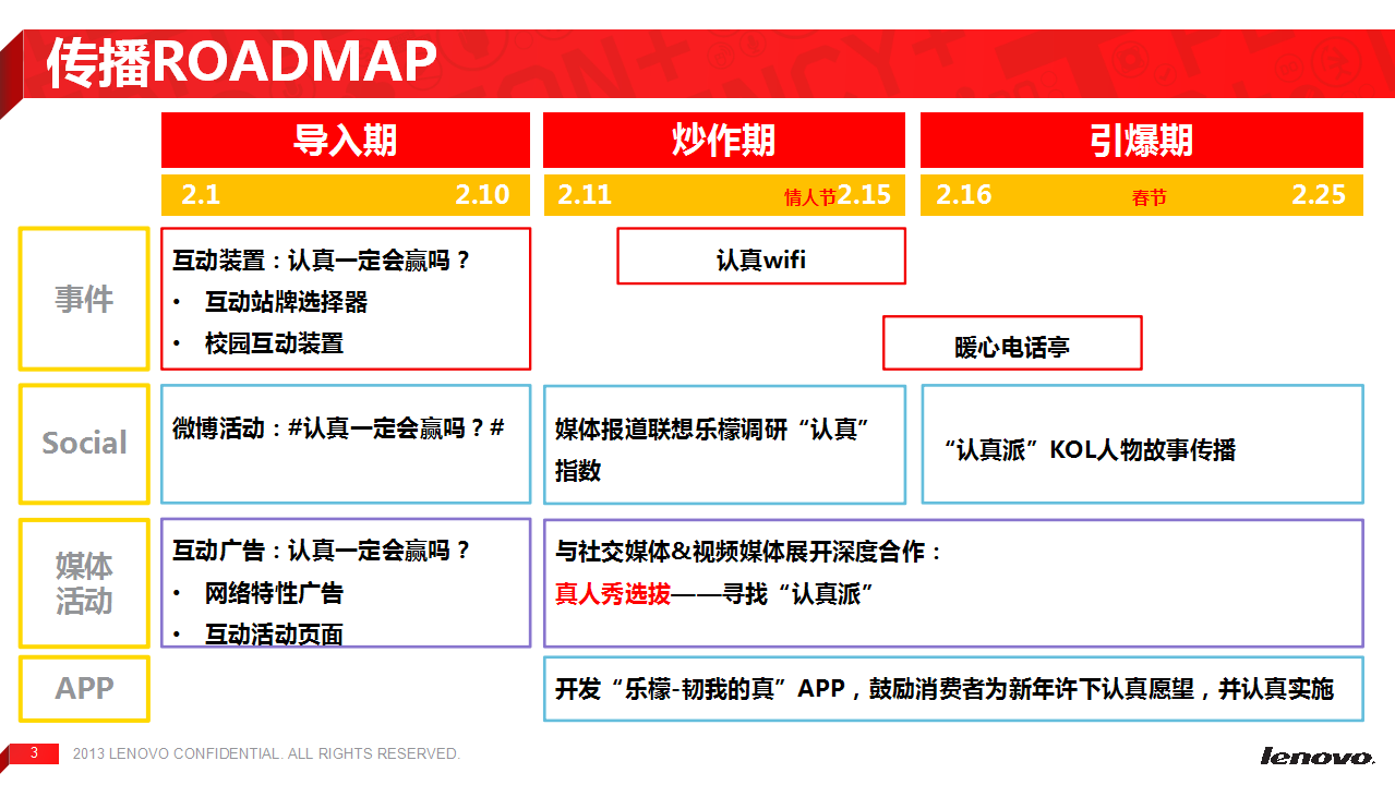 2015联想手机乐檬品牌2月传播【手机】.pptx 第3页